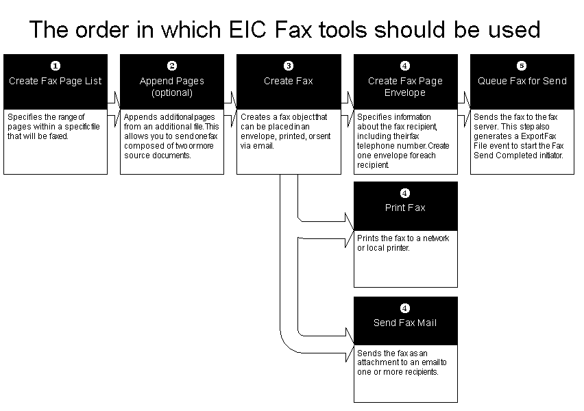 images\FaxToolUseage.gif images\FaxToolUseage.gif