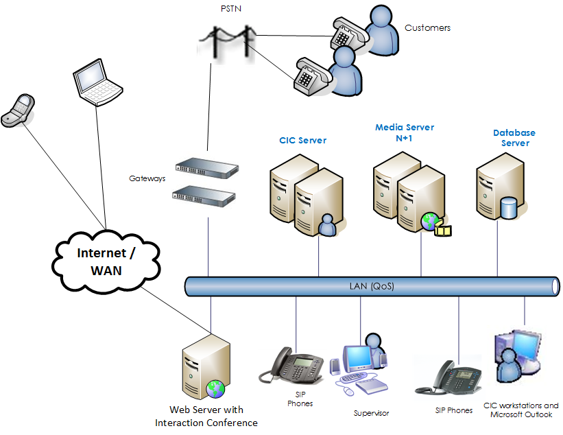 PC-CIC-Core Valid Test Forum