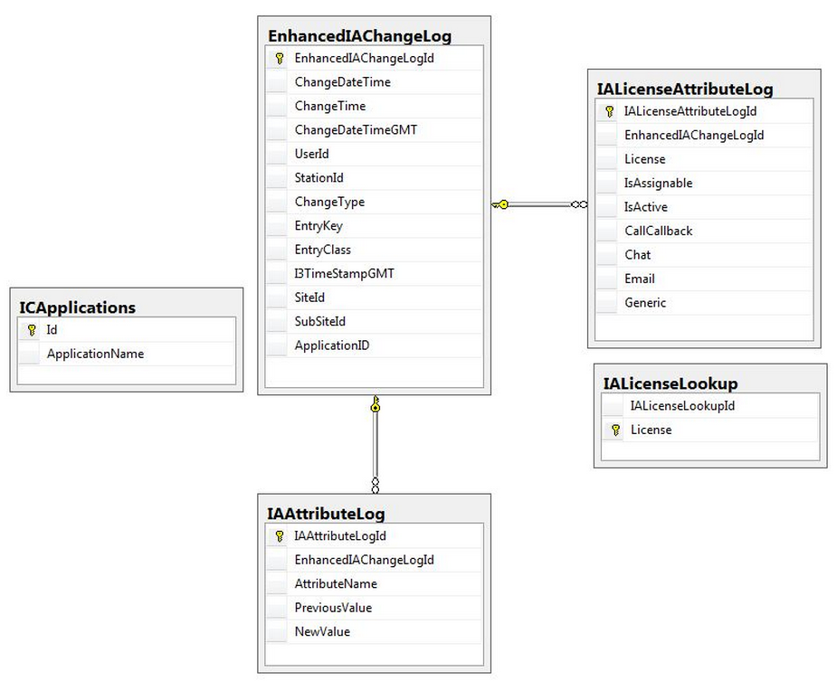 Interaction Administrator Help - Database tables for the Enhanced ...