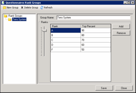 Questionnaire Rankings