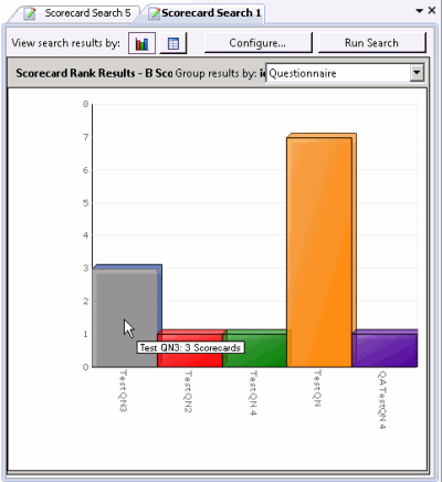 Bar graph scorecard count