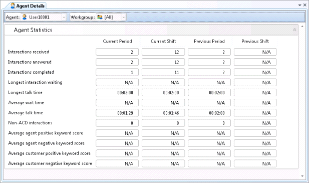 Interaction Supervisor Help - Agent Details view
