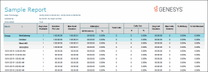 Interaction Reporter Help - Viewing a Sample Report