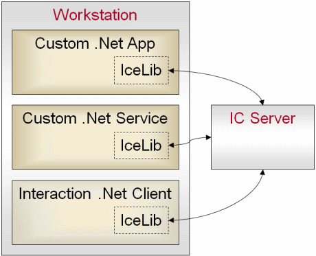 Client-Side Integration