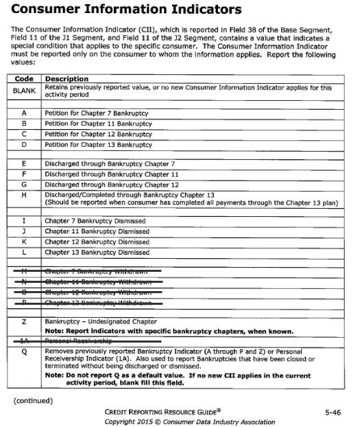 Consumer Information Indicators Consumer Information Indicators