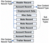 Hierarchical File Layout Diagram