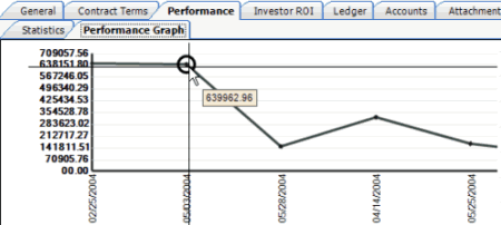 Performance graph