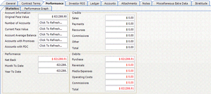 Performance tab - Statistics tab