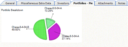 Portfolio pie chart