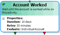 Account Worked activity