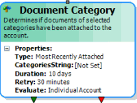 Document Category activity Document Category activity