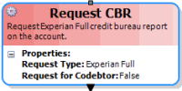 Request CBR activity