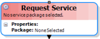 Request Service activity