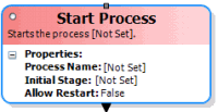 Start Process activity
