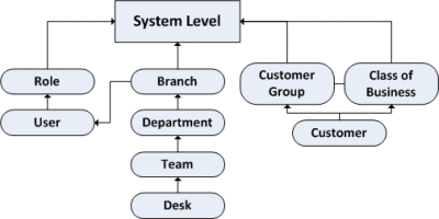 System Level diagram