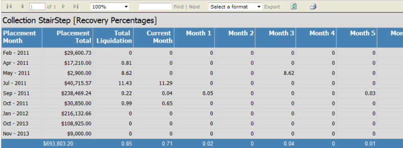 Stair Step % (Prebuilt) Report