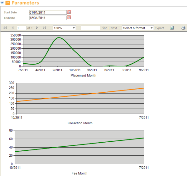 Summary Report