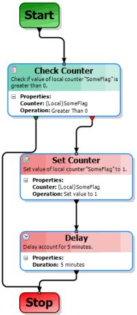 Check Counter activity example