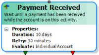 Payment Received activity