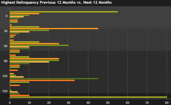 Bar chart