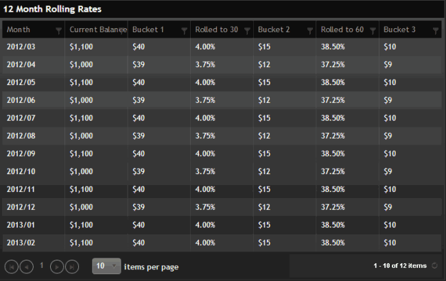 Data grid