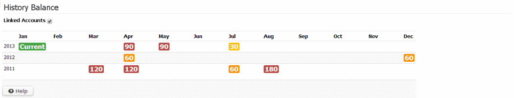 Balance Details panel - History Balance