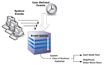 Event queue