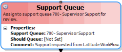 Support Queue activity