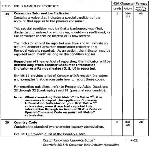 Consumer Information Indicator Consumer Information Indicator