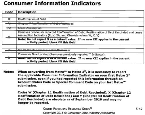 Consumer Information Indicators Consumer Information Indicators