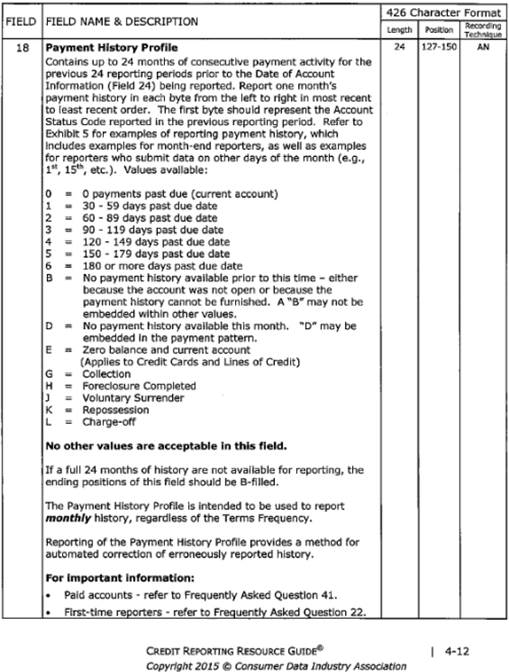Payment History Profile Payment History Profile