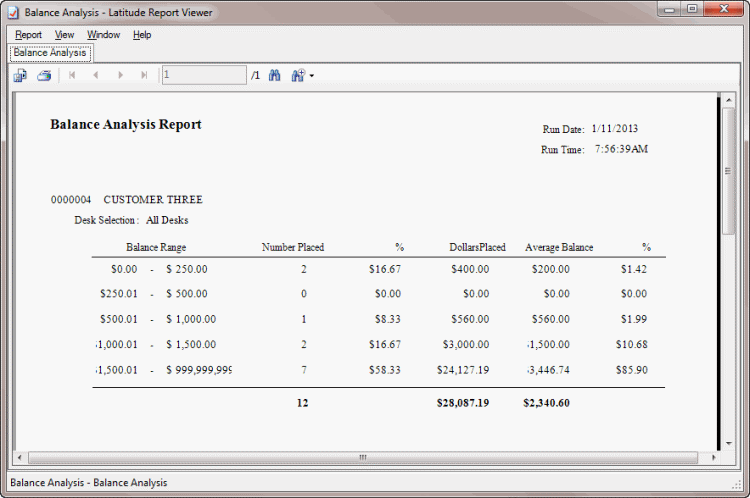 Balance Analysis Report sample Balance Analysis Report sample