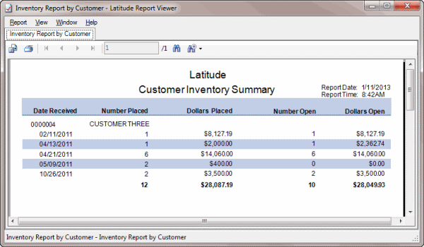 Customer Inventory Summary report sample