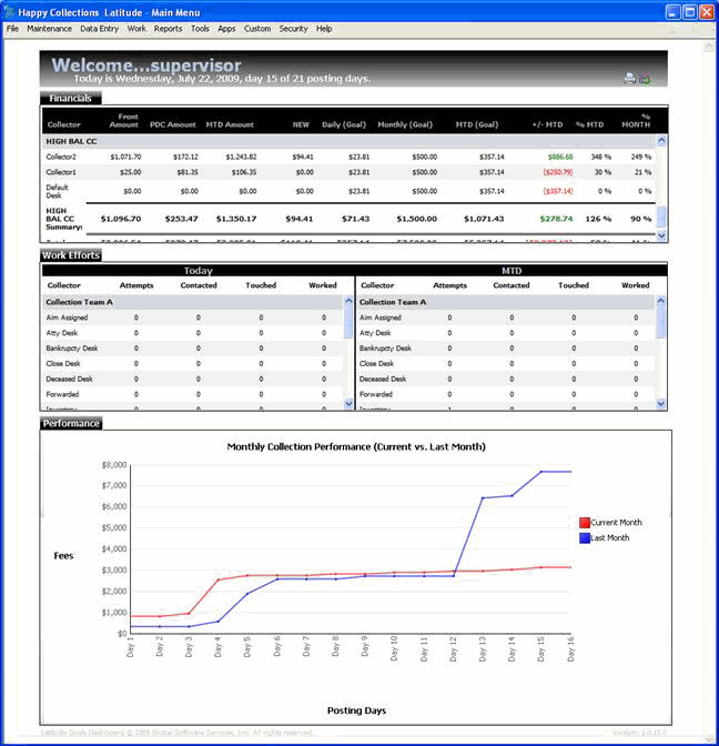 Supervisor Dashboard Supervisor Dashboard