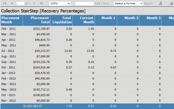 Stair Step % Report Stair Step % Report