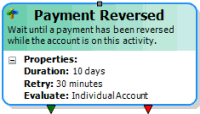 Payment Reversed activity