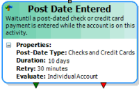 Post Date Entered activity