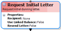 Request Initial Letter activity
