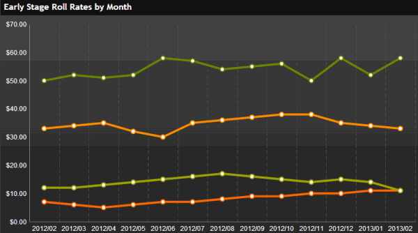 Line chart Line chart