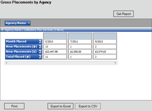 Gross Placements by Agency report