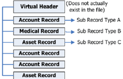 Virtual header layout