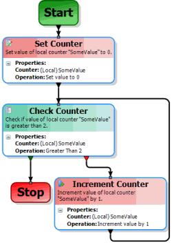 Set Counter activity example
