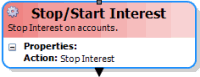 Start/Stop Interest activity