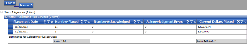 Current Placements report - multiple groups Current Placements report - multiple groups