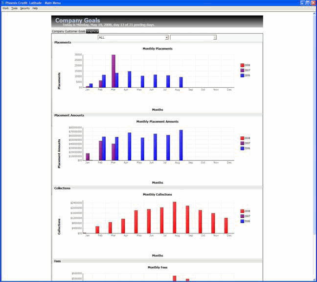 Company goals Company goals