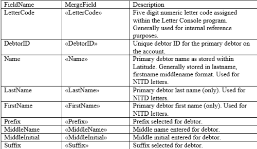 Letter Merge file example