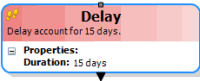 Delay activity