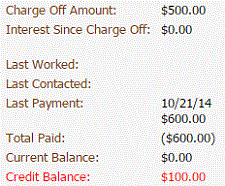 Latitude Help - Charge-off Details Card