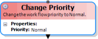 Change Priority activity Change Priority activity