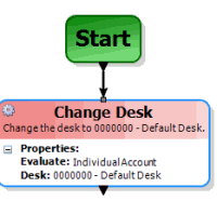 Connect activities Connect activities